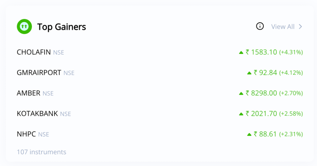 Top Gainers