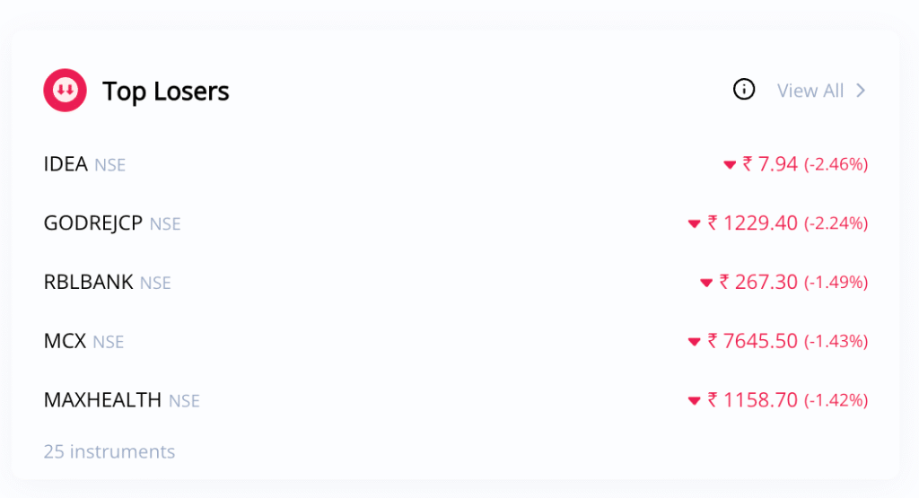 Top Losers