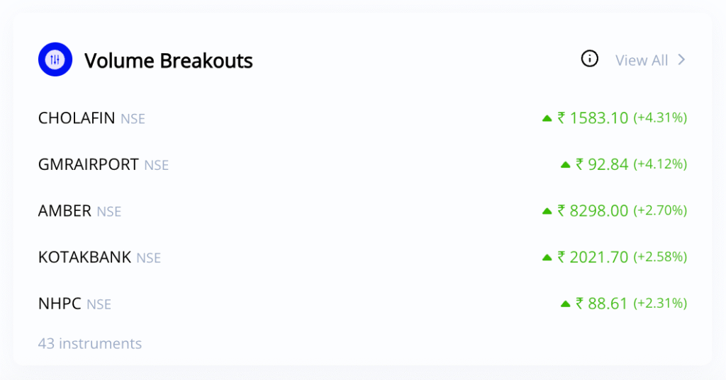 Volume Breakouts