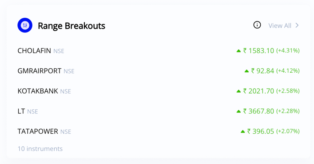 Range Breakouts
