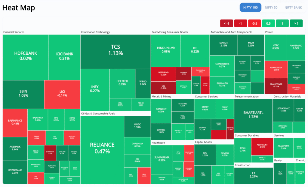 Heat Map