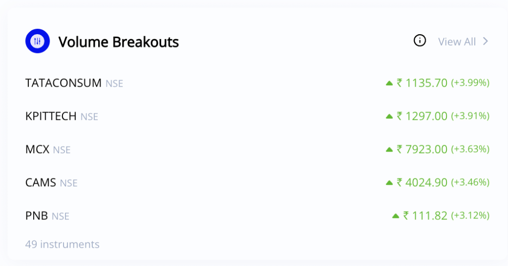 Volume Breakouts