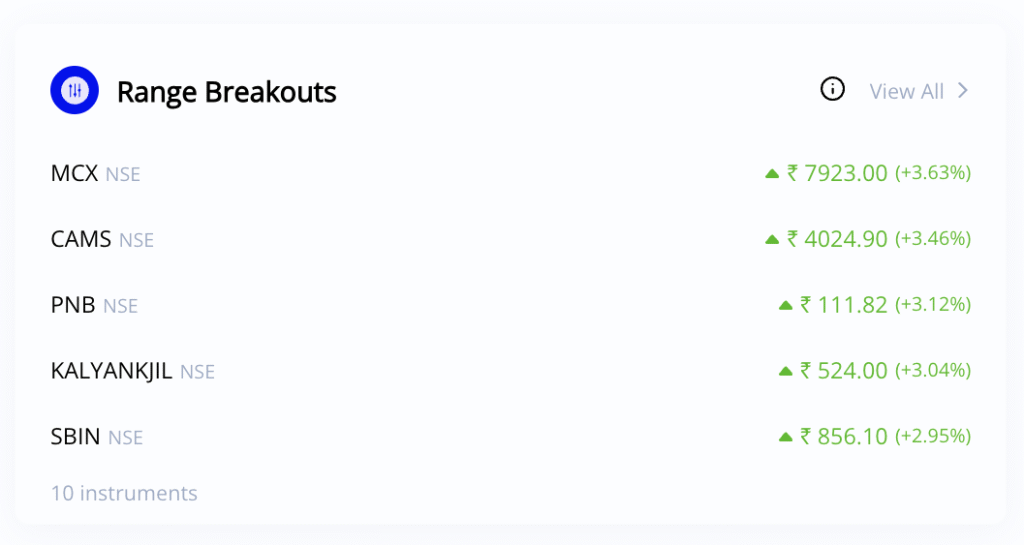 Range Breakouts