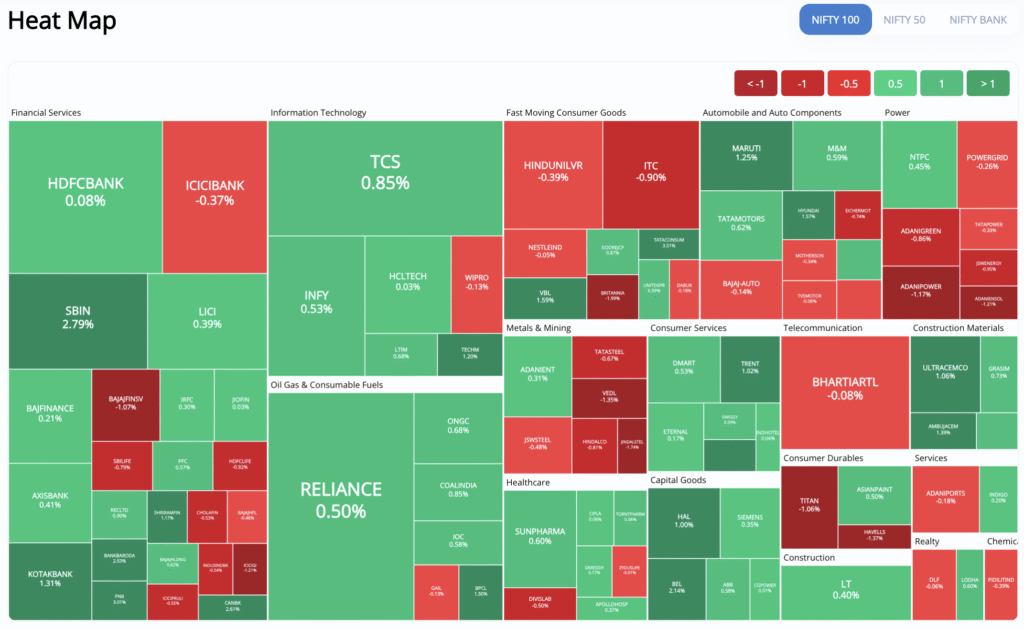 Heat Map