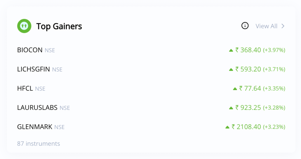 Top Gainers