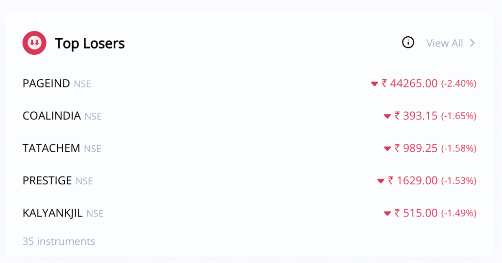 Top Losers