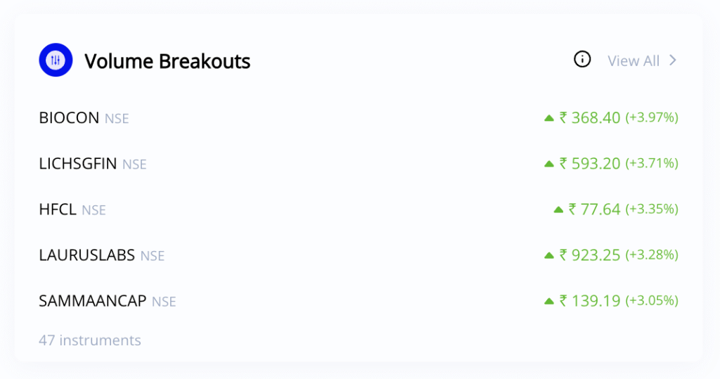 Volume Breakouts