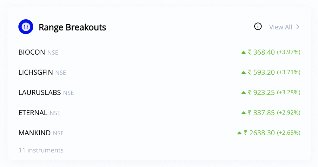 Range Breakouts