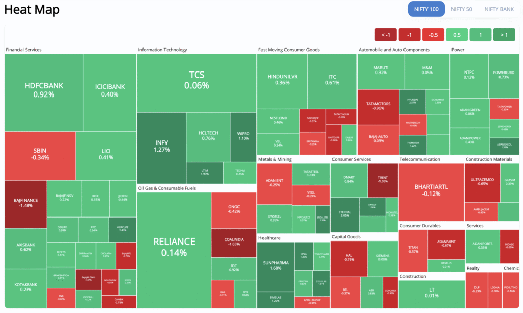 Heat Map