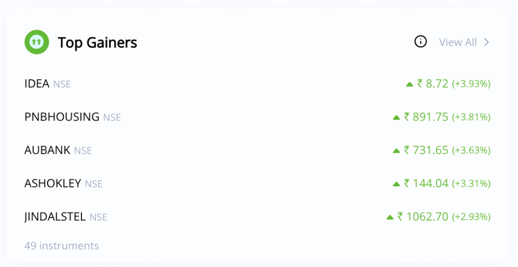 Top Gainers