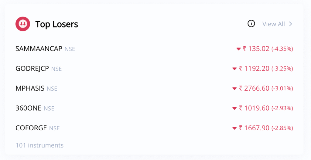 Top Losers