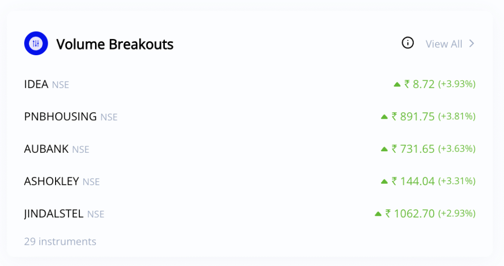Volume Breakouts