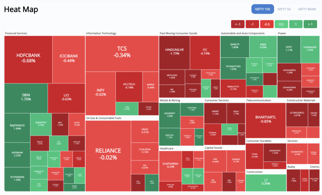 Heat Map