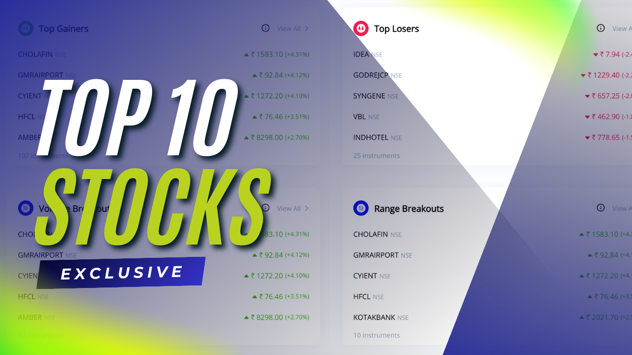 Market Highlights: Sensex Jumps 594 Points to 82,380 | Top F&O Gainers – Cyient, Chola Finance, Kotak Bank, M&M Lead
