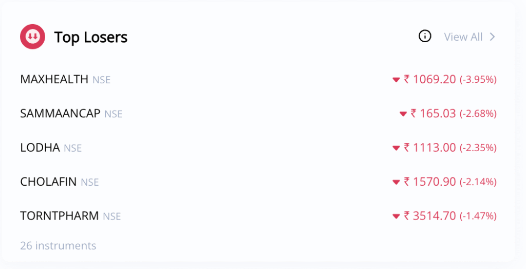 Top Losers