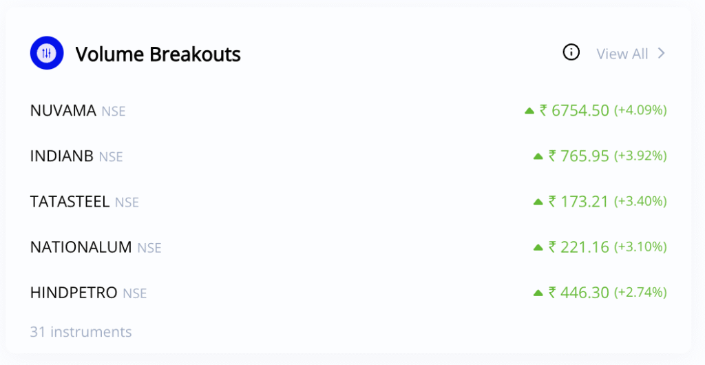 Volume Breakouts