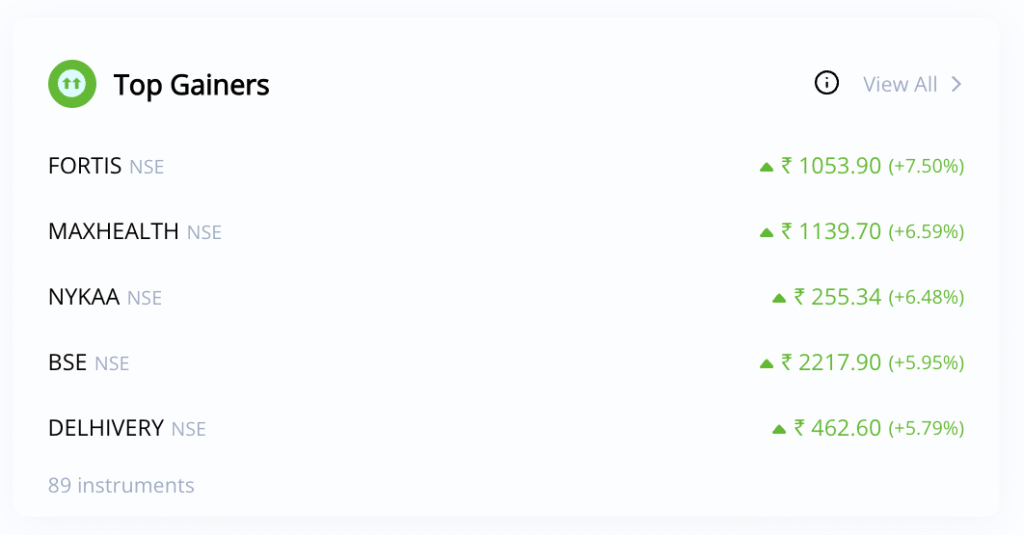 Top Gainers