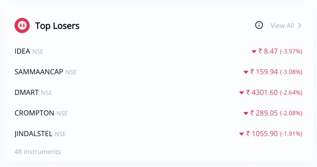 Top Losers