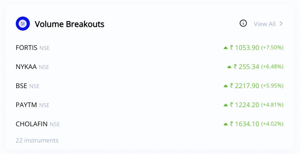 Volume Breakouts