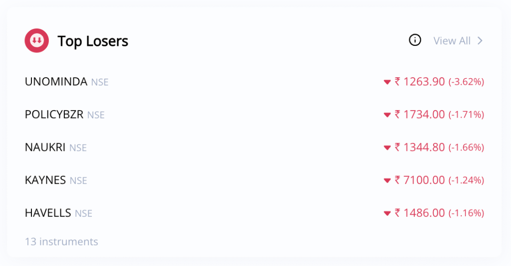 Top Losers