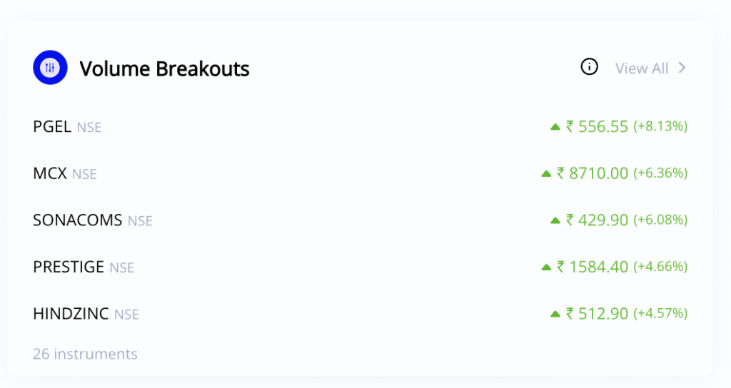 Volume Breakouts
