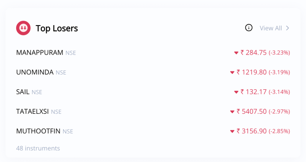 Top Losers