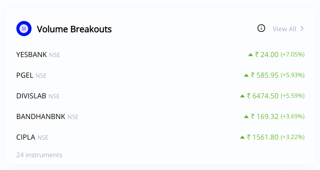 Volume Breakouts