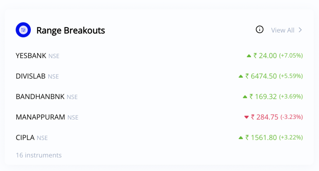 Range Breakouts