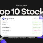 💹 Sensex Climbs 328 Points to 82,500 | YES Bank, PGEL & Voltas Lead F&O Gainers in a Bullish Session