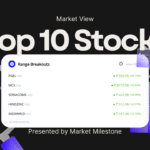 🔥 Sensex Rallies 398 Points to 82,172 | PGEL, MCX & BSE Shine Among Top F&O Gainers