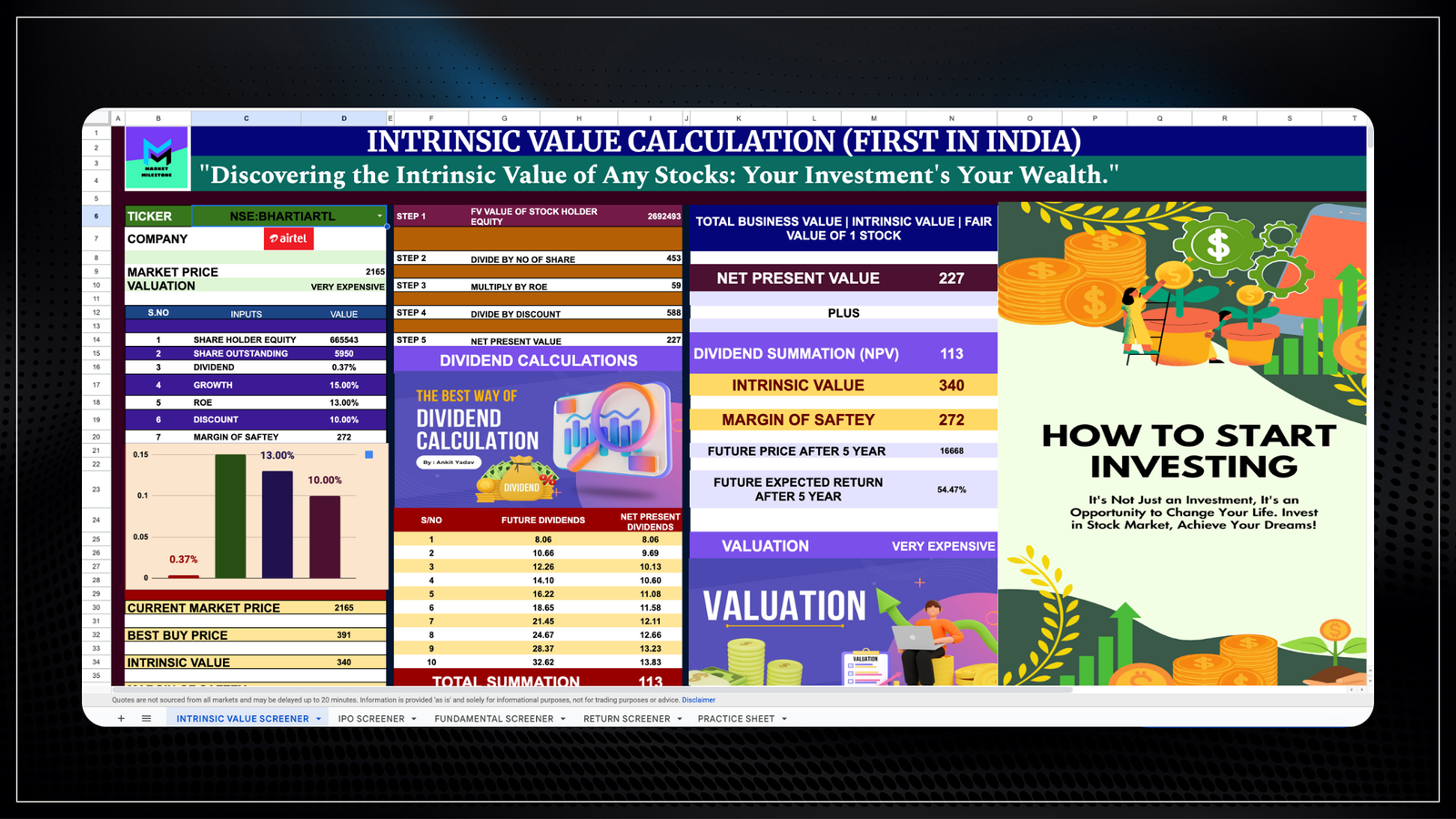 Bharti Airtel Ltd Share Price Prediction & Financial Analysis: 2025, 2030, 2035, 2050