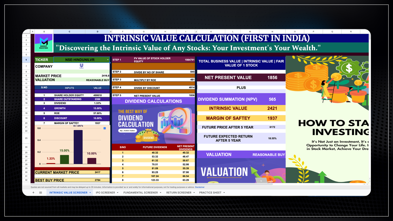 HINDUNILVR Share Price Prediction & Financial Analysis: 2025, 2030, 2035, 2050