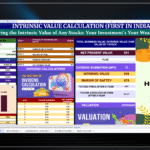 Kotak Mahindra Bank Ltd Share Price Prediction & Financial Analysis: 2025, 2030, 2035, 2050