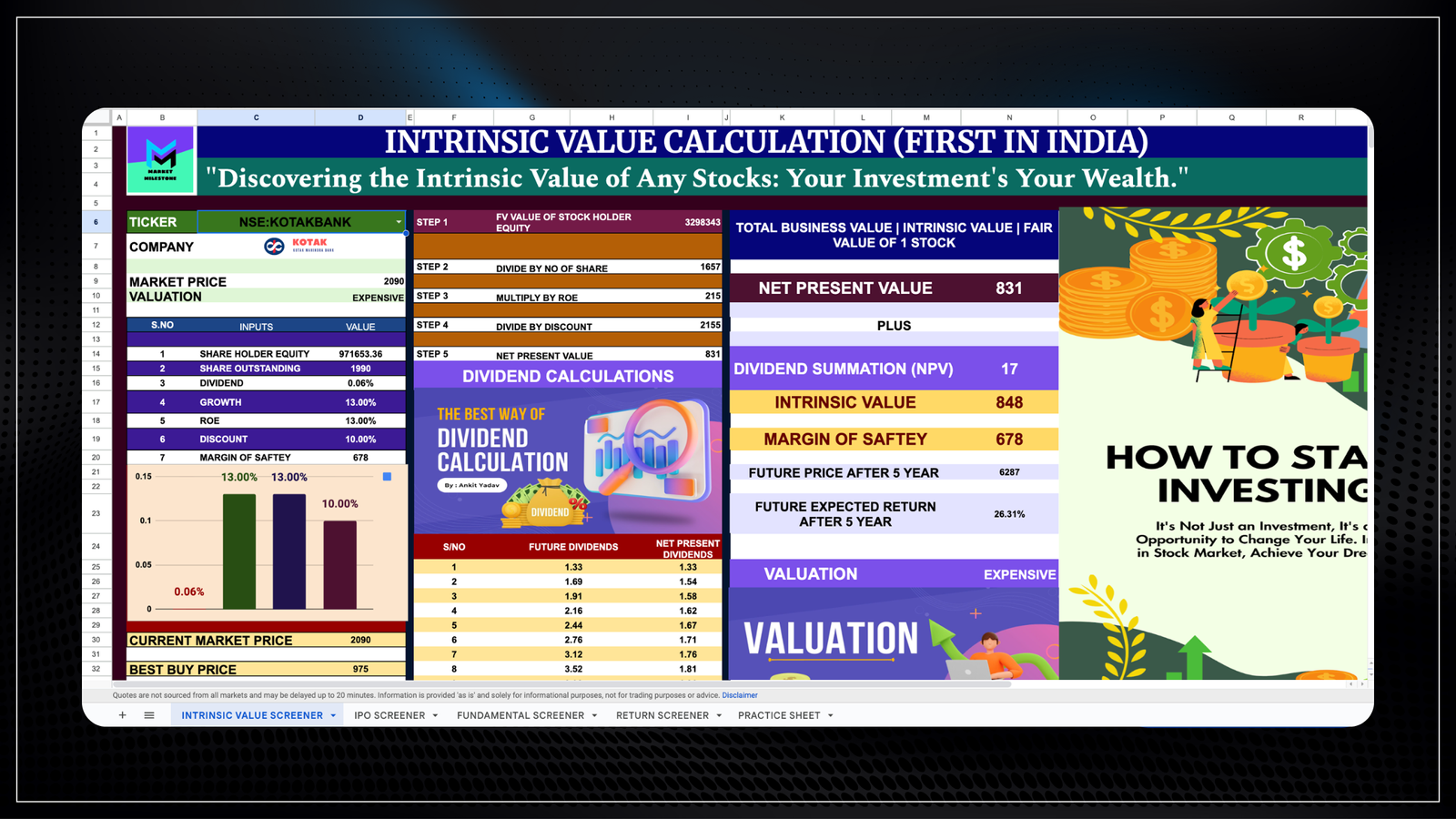 Kotak Mahindra Bank Ltd Share Price Prediction & Financial Analysis: 2025, 2030, 2035, 2050